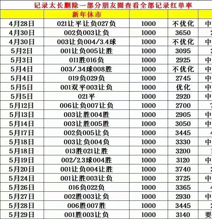 🌸安徽日报【494949澳门今晚开什么】_每日竞彩：今日7场硬菜：足球比分扫盘胜平负：欧冠 ：巴萨VS巴黎圣曼！