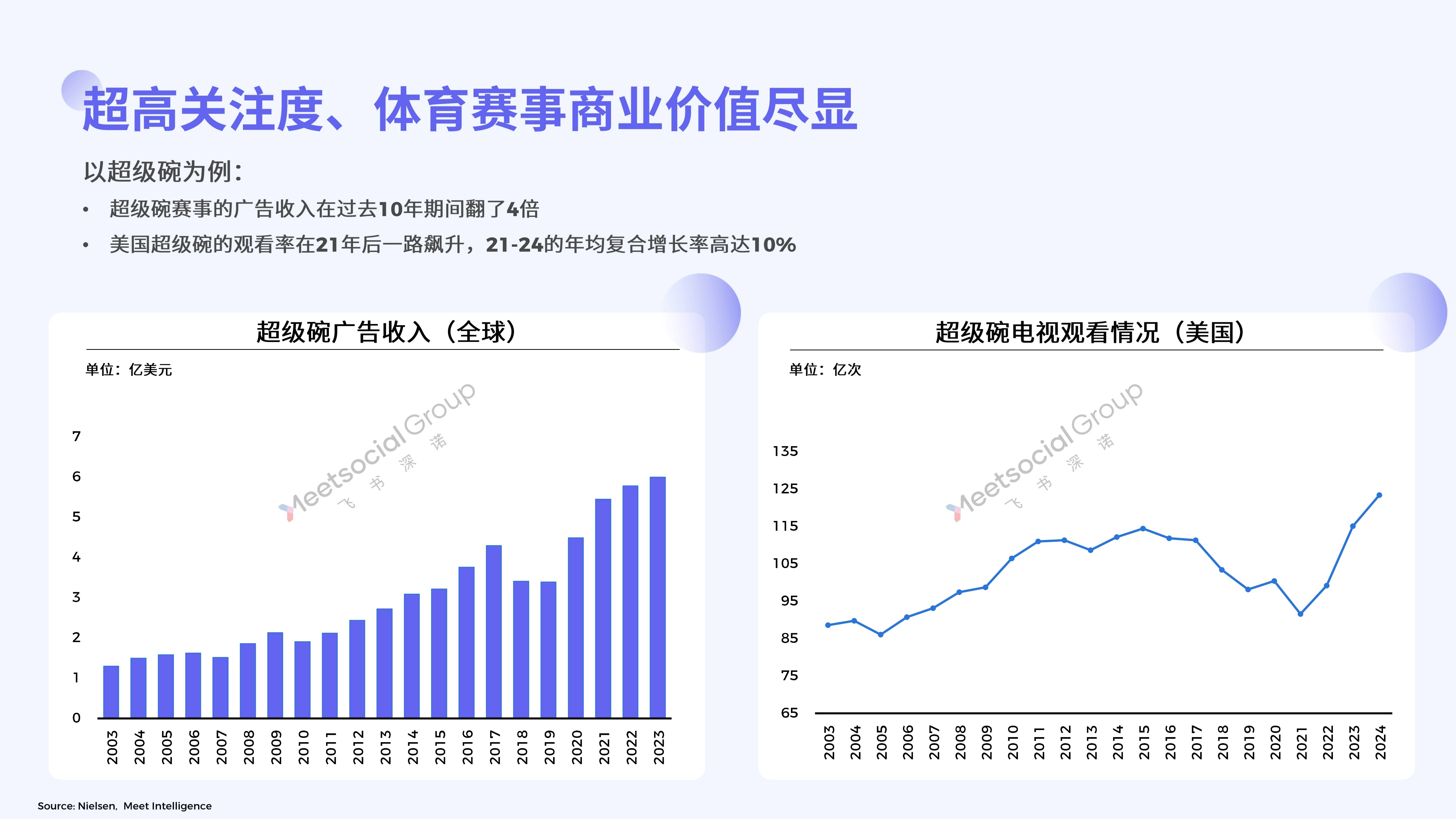 🌸趣头条【2024澳门特马今晚开奖】_体育场馆Walk，City不City？  第3张