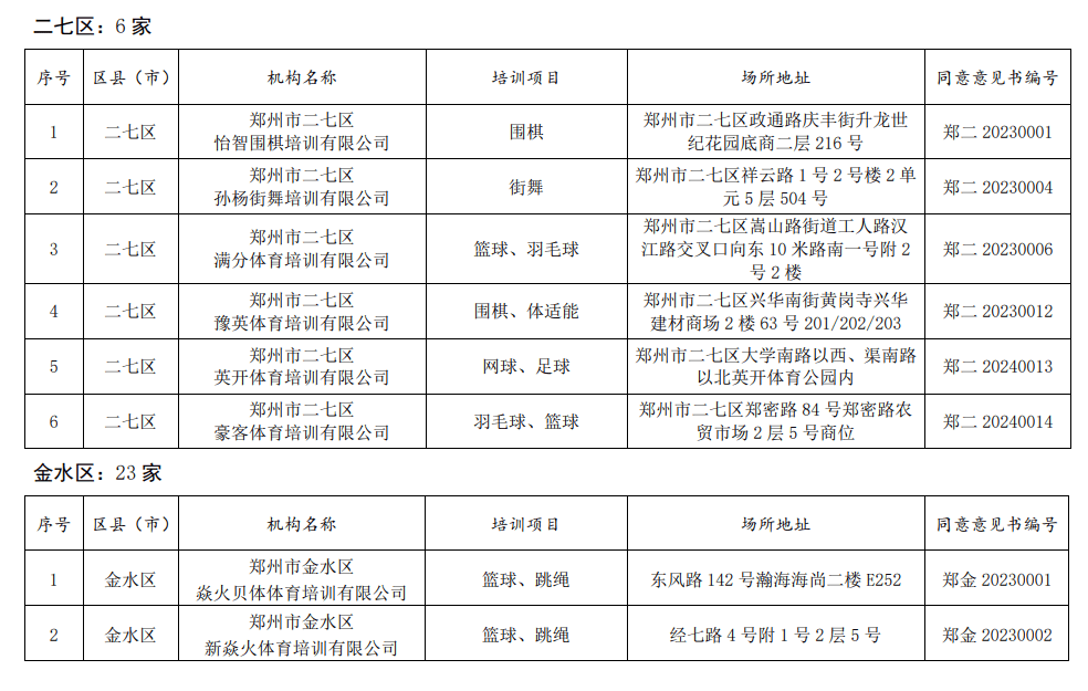 🌸光明日报【澳门管家婆一肖一码100精准】_亚玛芬体育上涨10.28%，报13.62美元/股  第2张