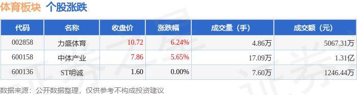 🌸【2024澳门今晚开什么】🌸_股票行情快报：力盛体育（002858）7月17日主力资金净买入133.14万元