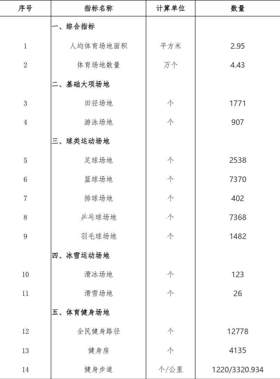 🌸【澳门新葡萄新京6663】_中国体操协会：坚决支持依法打击整治体育领域“饭圈”违法犯罪行为  第3张