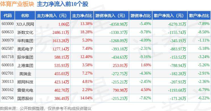 🌸【澳门精准100%一肖一码免费】🌸_疯狂体育（00082.HK）8月15日收盘涨4%  第3张