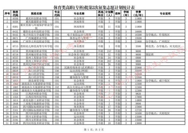 🌸新浪电影【澳门王中王100%期期中】_中国体育代表团旗手冯雨：展现中国健儿自信向上的体育精神  第2张