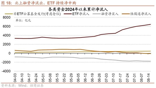 招商策略：一些比较少出现的A股见底信号  第14张