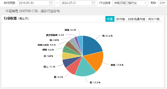 黄金又要涨“出圈”了？通胀持续回落，金价屡创新高！锑出口管制，或迎来量价齐升！  第3张