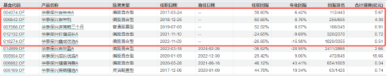 华泰保兴基金新任尚烁徽为总经理助理 管理产品年化回报6.77%跑赢同期沪深300指数  第3张