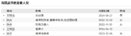 华泰保兴基金新任尚烁徽为总经理助理 管理产品年化回报6.77%跑赢同期沪深300指数  第5张