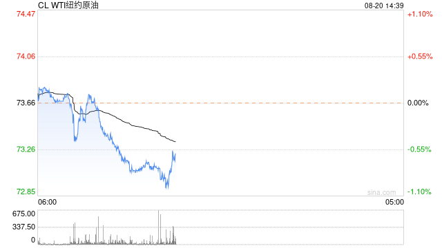 OPEC减产幅度超预期，原油易涨难跌?  第2张