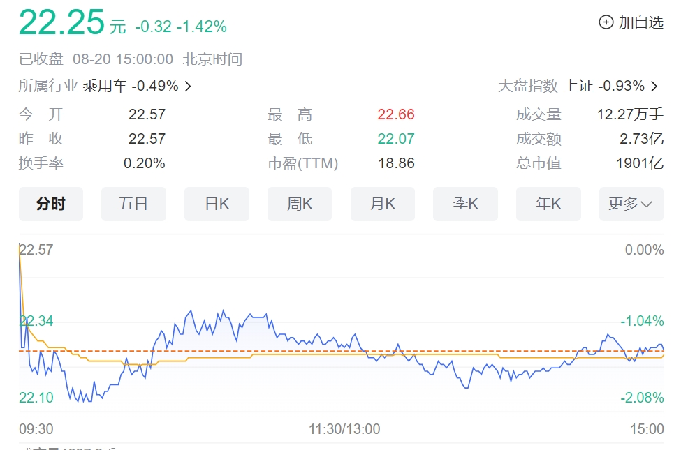 这家知名车企被南方电网突然“拉黑”！惊动上交所发出监管函，发生了什么？  第3张