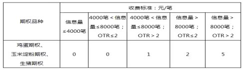 期权上新|您有一份期权交易手册待查收  第4张