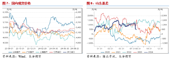 长安期货范磊：成本拖累需求预期发力 PG价格或维持坚挺  第5张