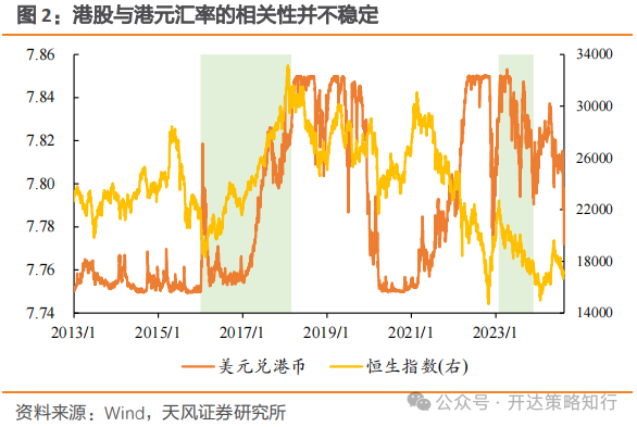 海外资金何时回流港股市场？机构称需关注以下几个因素  第2张