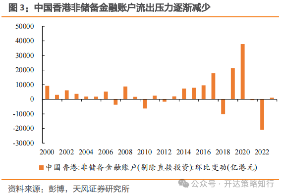 海外资金何时回流港股市场？机构称需关注以下几个因素  第3张