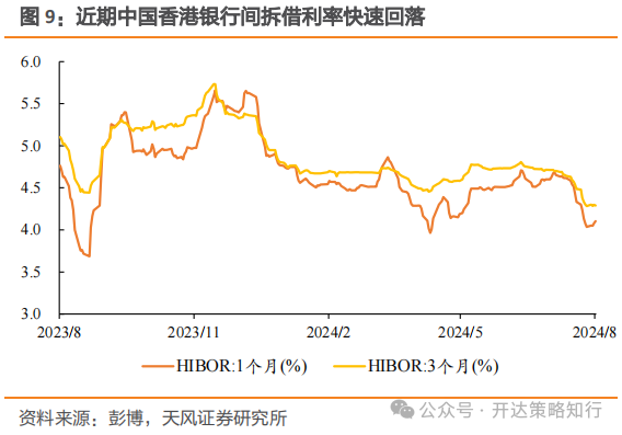 海外资金何时回流港股市场？机构称需关注以下几个因素  第9张