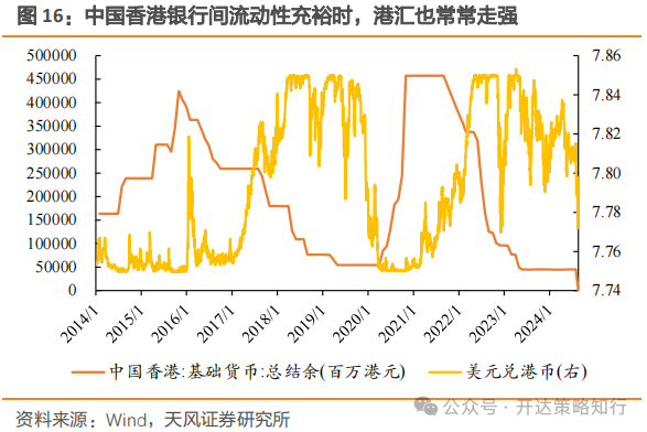 海外资金何时回流港股市场？机构称需关注以下几个因素  第16张