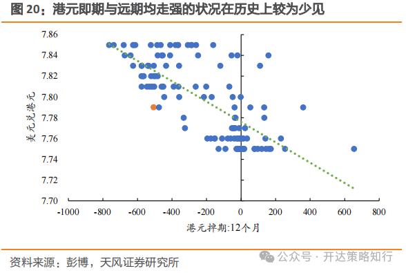 海外资金何时回流港股市场？机构称需关注以下几个因素  第20张