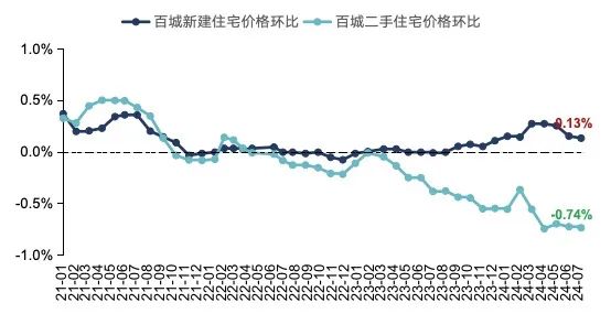 当前楼市面临着怎样的困境？  第5张