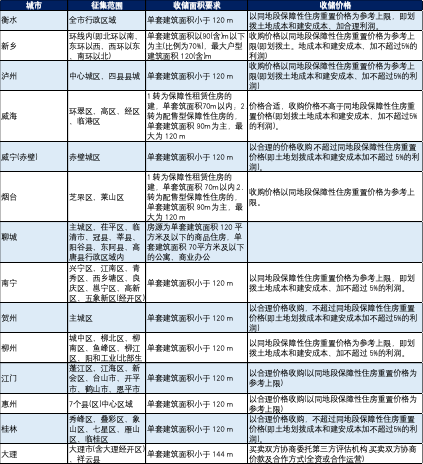 当前楼市面临着怎样的困境？  第7张