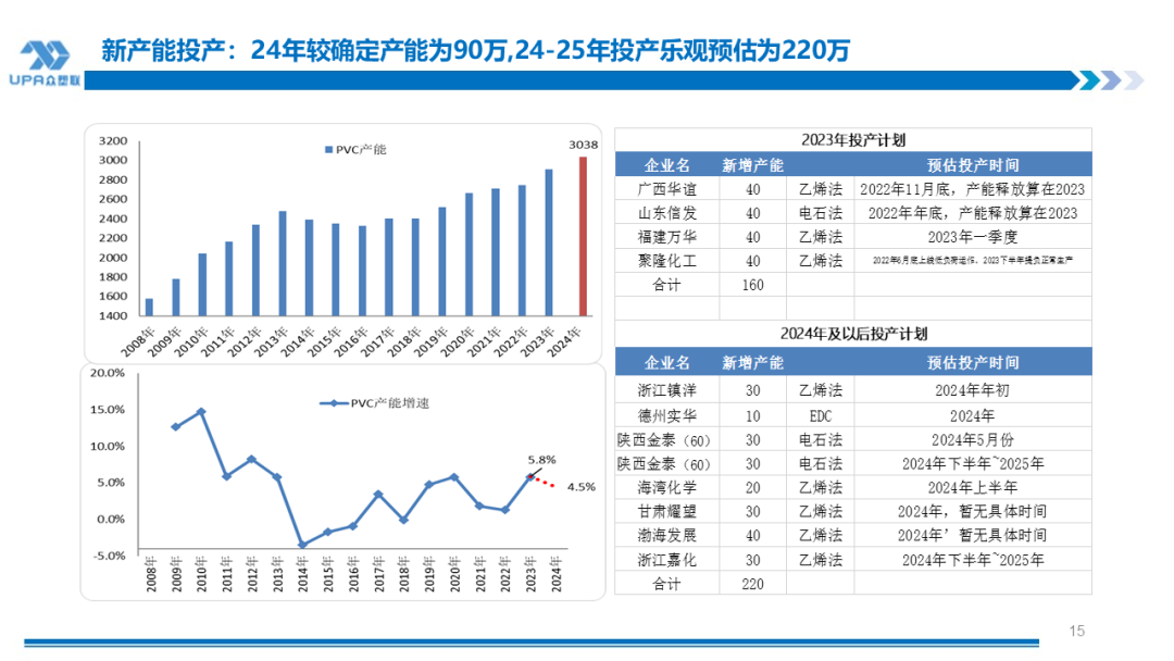 PVC周报：BIS确定延期,出口接单持续放量,美降息升温 V触底反弹作震荡（8.23）  第14张