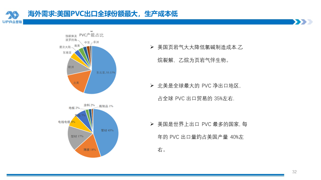 PVC周报：BIS确定延期,出口接单持续放量,美降息升温 V触底反弹作震荡（8.23）  第29张