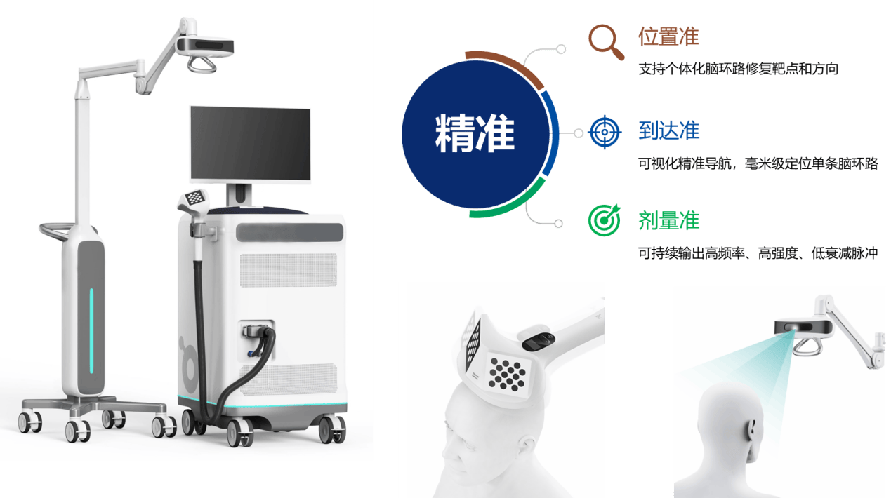 定义康复科技新理念，脑环路起搏器亮相国际康复设备展  第2张