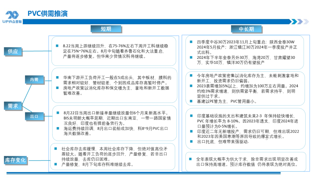 PVC周报：BIS确定延期,出口接单持续放量,美降息升温 V触底反弹作震荡（8.23）  第2张