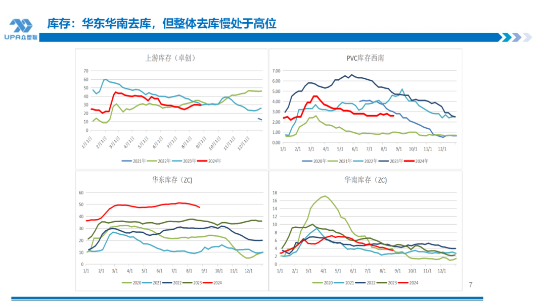 PVC周报：BIS确定延期,出口接单持续放量,美降息升温 V触底反弹作震荡（8.23）  第6张