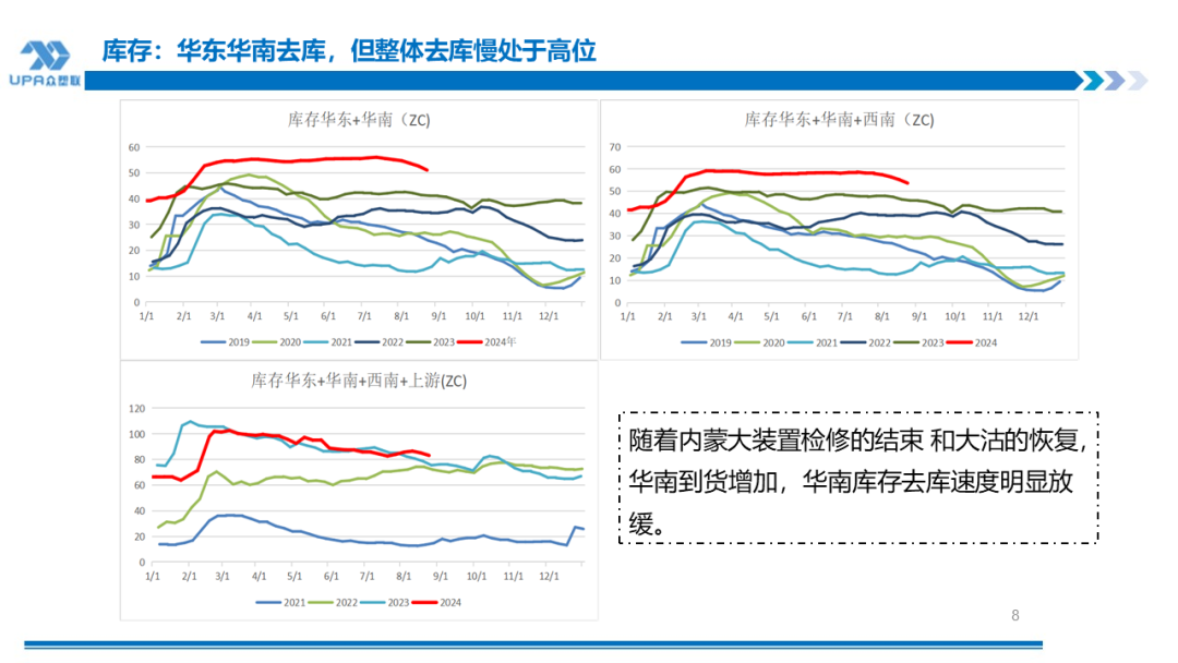 PVC周报：BIS确定延期,出口接单持续放量,美降息升温 V触底反弹作震荡（8.23）  第7张