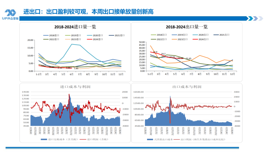 PVC周报：BIS确定延期,出口接单持续放量,美降息升温 V触底反弹作震荡（8.23）  第24张