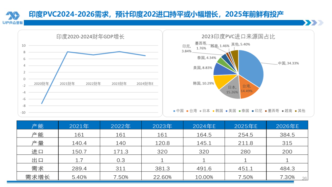 PVC周报：BIS确定延期,出口接单持续放量,美降息升温 V触底反弹作震荡（8.23）  第25张