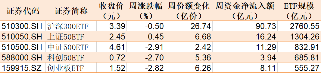 都不认输！基民越跌越买 这只ETF跌到0.273元历史新低 份额却飙升至769.96亿份创新高