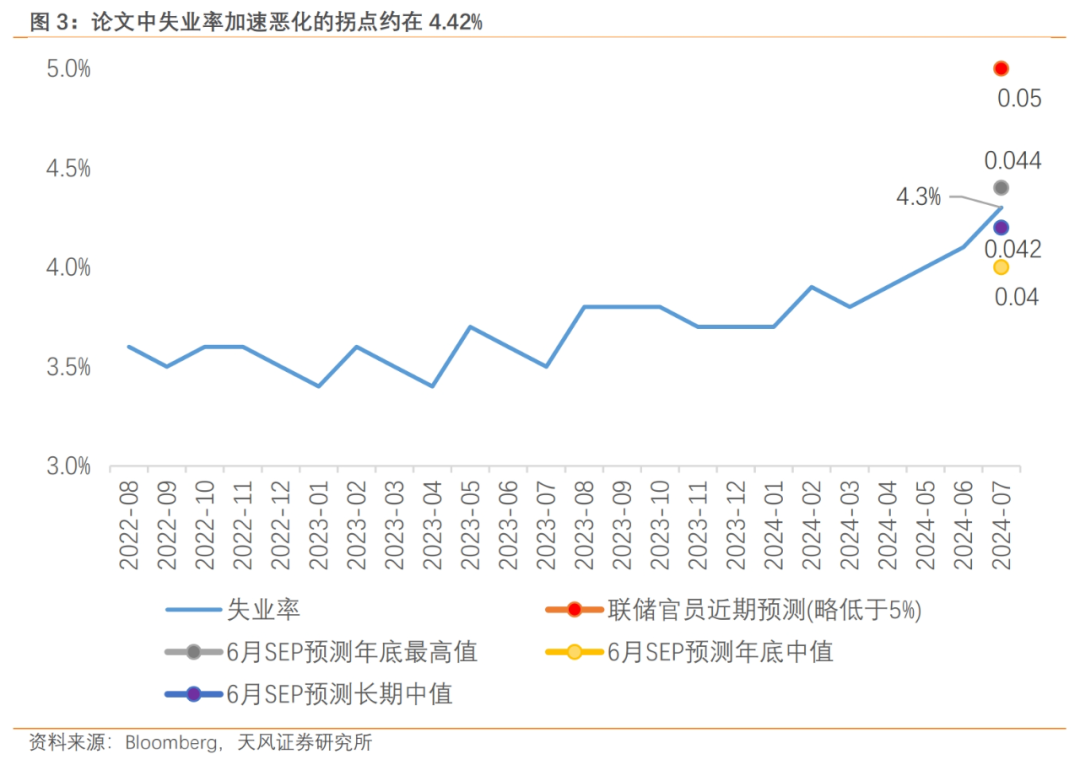 天风证券宋雪涛：鲍威尔鸽变  第3张