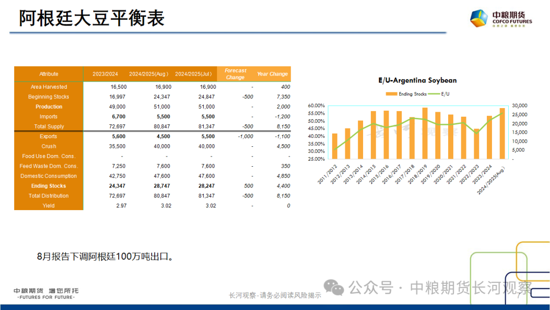 【长河报告】大豆、豆粕周度数据20240823：作物巡查结果偏好，美豆出口略有升温  第6张