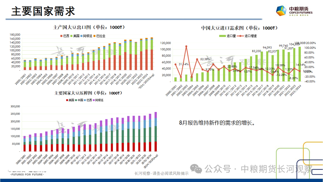 【长河报告】大豆、豆粕周度数据20240823：作物巡查结果偏好，美豆出口略有升温  第8张