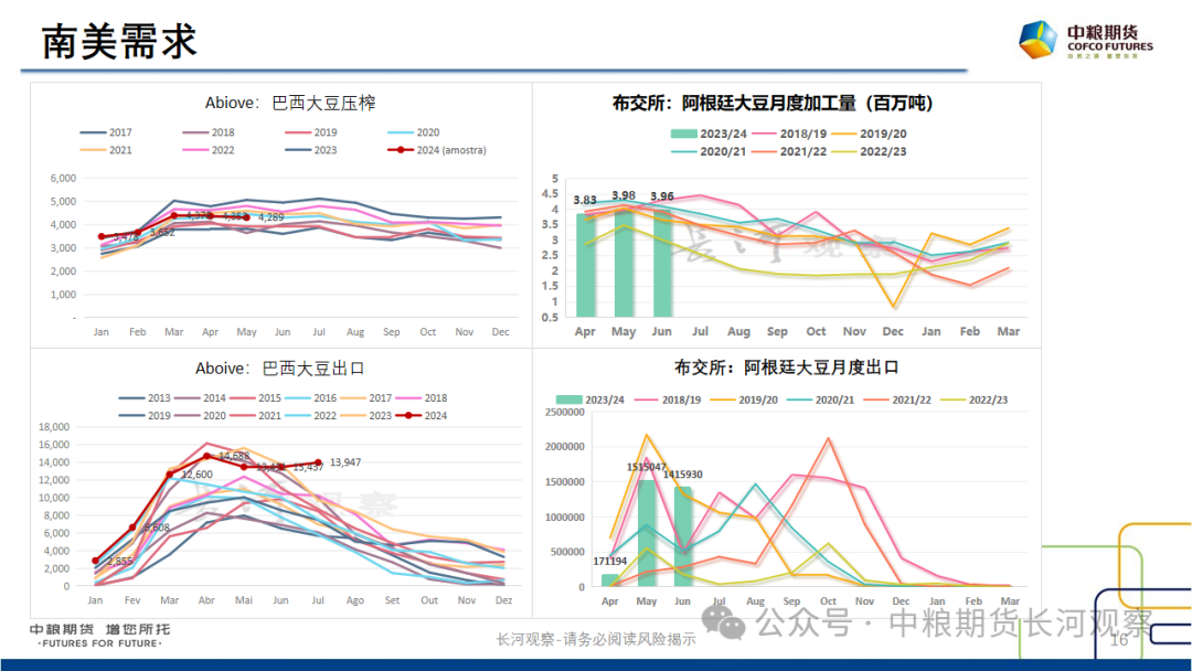 【长河报告】大豆、豆粕周度数据20240823：作物巡查结果偏好，美豆出口略有升温  第15张