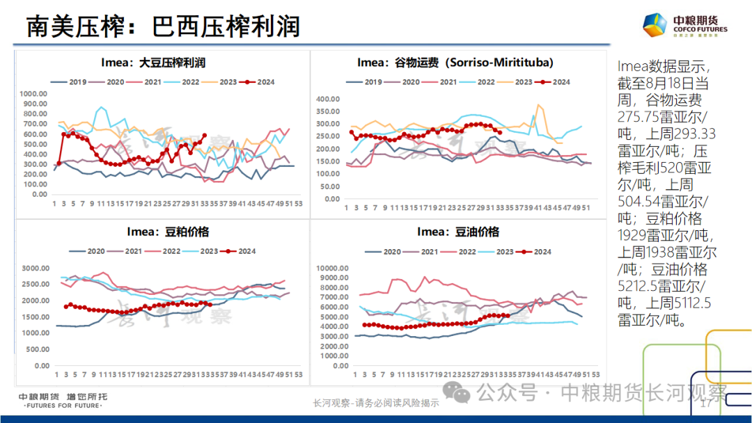 【长河报告】大豆、豆粕周度数据20240823：作物巡查结果偏好，美豆出口略有升温  第16张