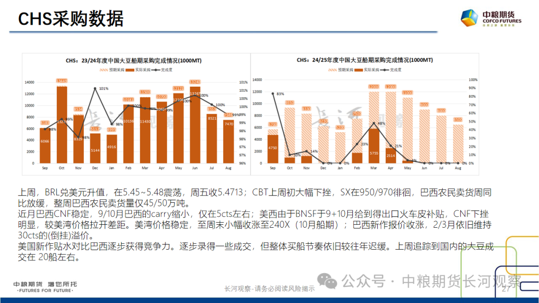 【长河报告】大豆、豆粕周度数据20240823：作物巡查结果偏好，美豆出口略有升温  第25张