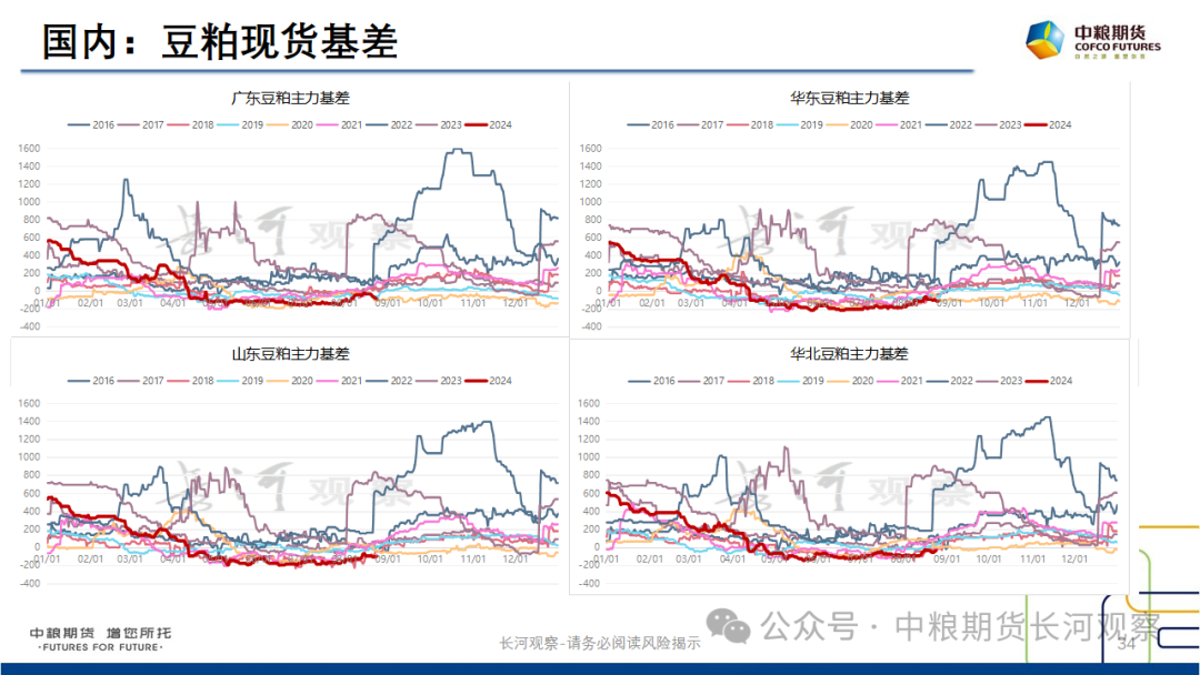 【长河报告】大豆、豆粕周度数据20240823：作物巡查结果偏好，美豆出口略有升温  第32张