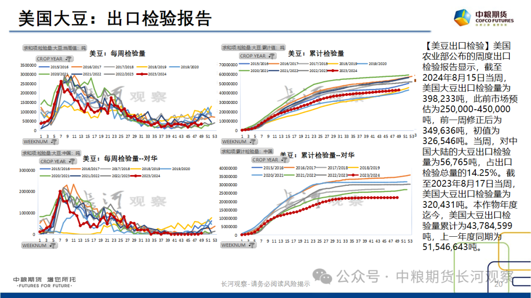 【长河报告】大豆、豆粕周度数据20240823：作物巡查结果偏好，美豆出口略有升温  第19张