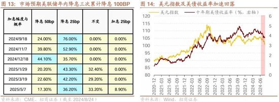 招商策略：ETF大幅流入A股的结构以及美联储首次降息后的A股表现  第10张