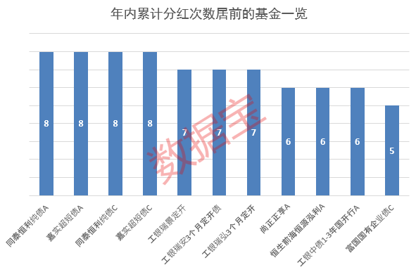 年内分红超1100亿元，基金派现哪家强？  第2张