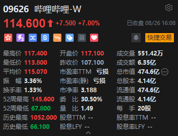 港股收评：恒指涨1.06%恒生科指涨0.98%！CXO概念股涨幅居前，药明生物涨超6%，矿业股走强南方锰业涨超20%  第3张