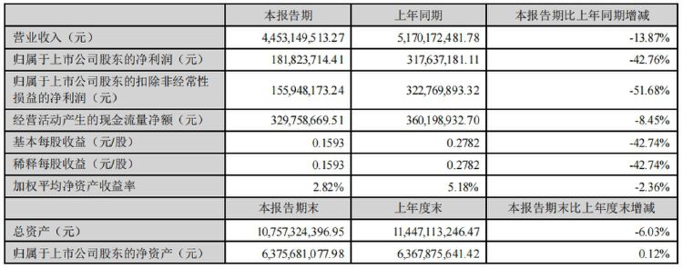 财报透视｜创维数字增长遇阻，机顶盒价格不断下探，董事长年薪大降