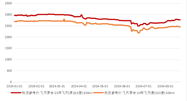 头部酒企业绩稳健，“消费之王”再掀风帆？  第4张