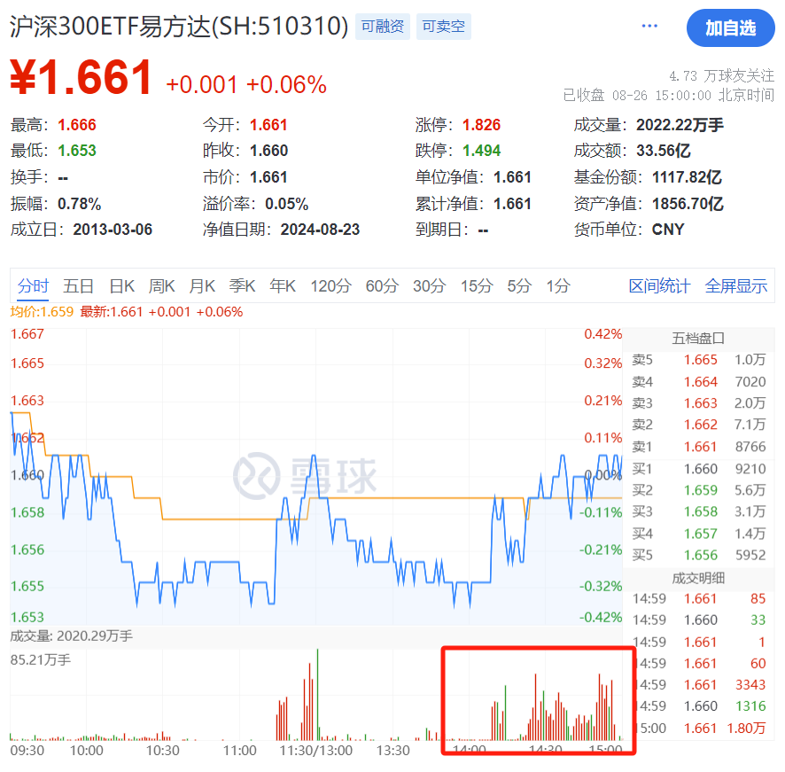 又成焦点！近五日吸金超300亿元  第2张