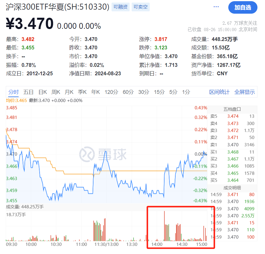 又成焦点！近五日吸金超300亿元  第3张