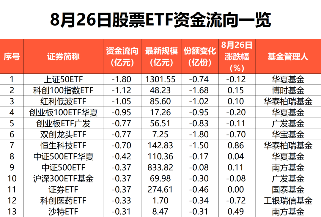 又成焦点！近五日吸金超300亿元  第4张