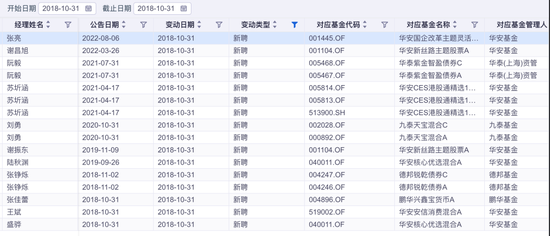 监管出手！华安基金张亮“老鼠仓”被重罚  第3张