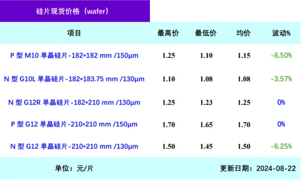 走出至暗时刻？两大龙头官宣，调价！  第3张