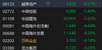 收评：恒指跌1.02% 恒生科指跌1.59%农夫山泉收跌逾10%  第5张